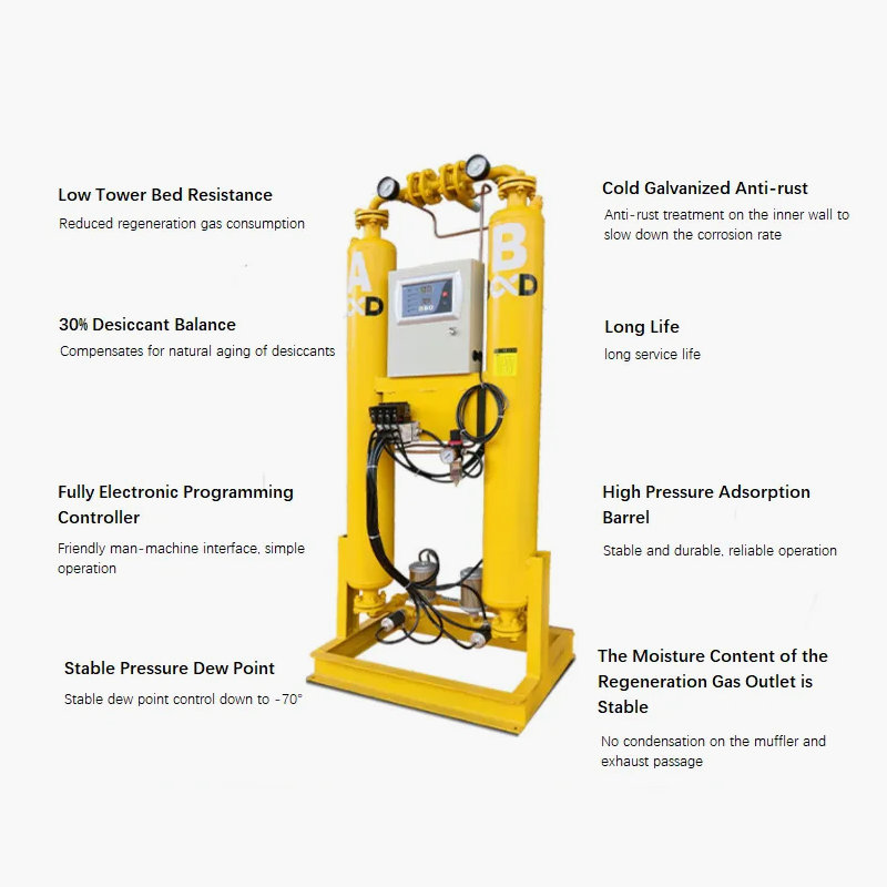 Baldor Desiccant Air Dryer 4 - Delta Sinergi Sekawan