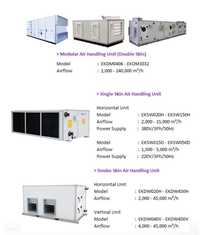 Air Handling Unit produk - Delta Sinergi Sekawan